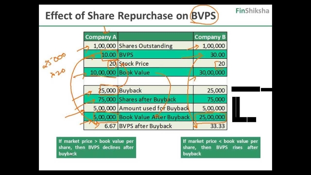 Fueling the Future: Unveiling the Corporate Buyback Phenomenon